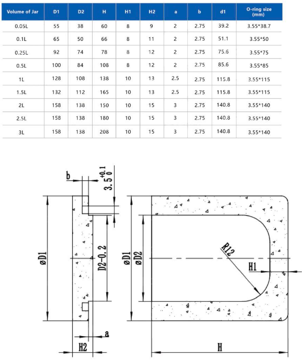 Close-up of milling container components