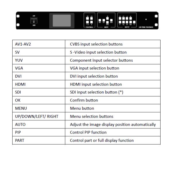 Full color led video processor of videowall LVP-605