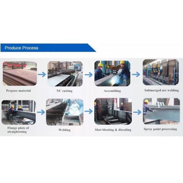 Prefab Prefabricated Steel Frame Structure House Warehouse Workshop Building