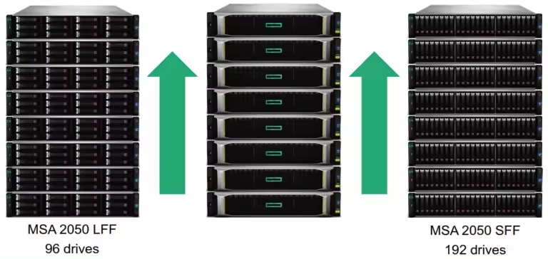 FC 8-Port Dual Controller HPE MSA 2050 Energy Star Certified San Alletra MP Storage Rack