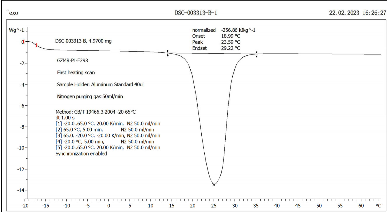 Phase Change Energy Storage Material Temperature Control PCM Powder 15℃ PCM For Building Ice Pack Saving Energy Reusable