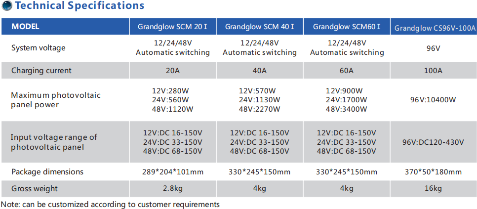 Photovoltaic System Solar Charge Controller 12V 24V 48V 96V MPPT