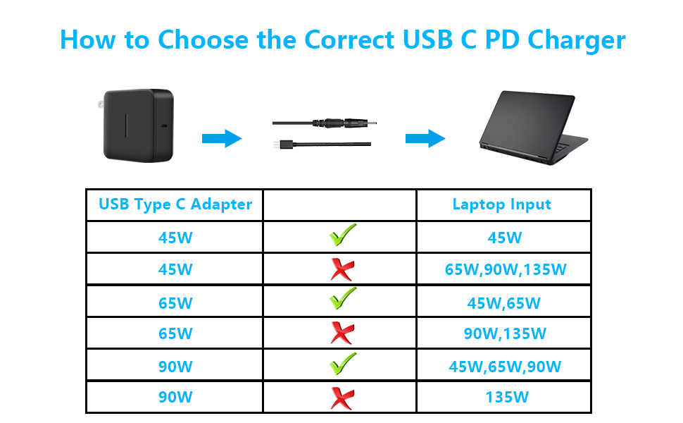 USB-C To DC Step Up Cable Converter For 12V 9 Volt Router Laptop 15V 20V Charger