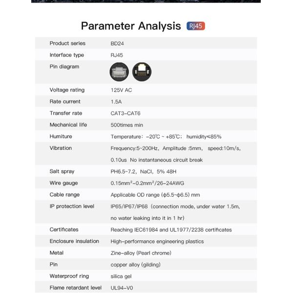 Cnlinko BD24 Network Ethernet Panel Mount RJ45 Cables CAT6 Waterproof RJ45 Connector