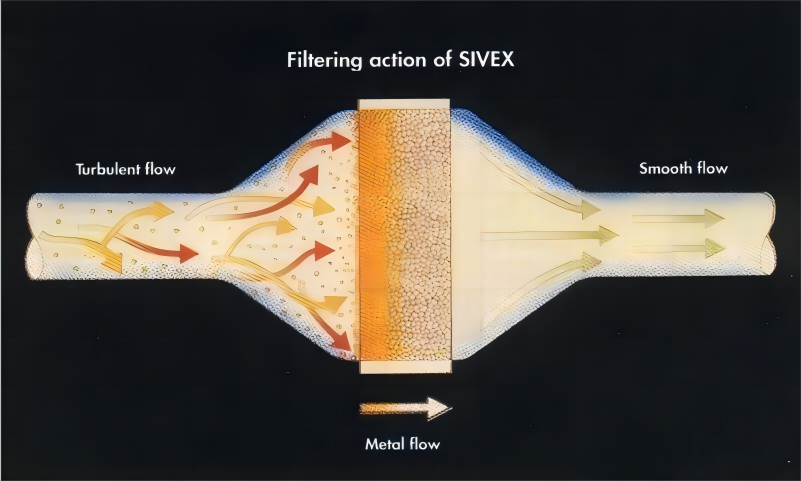 Large Iron Castings strength Ceramic Foam Filter for Carbon Silicon and Honeycomb