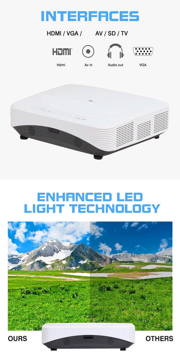 Wireless Wifi Video Short Throw Hd Projector 3500L Full 1080P 80 100 Inch
