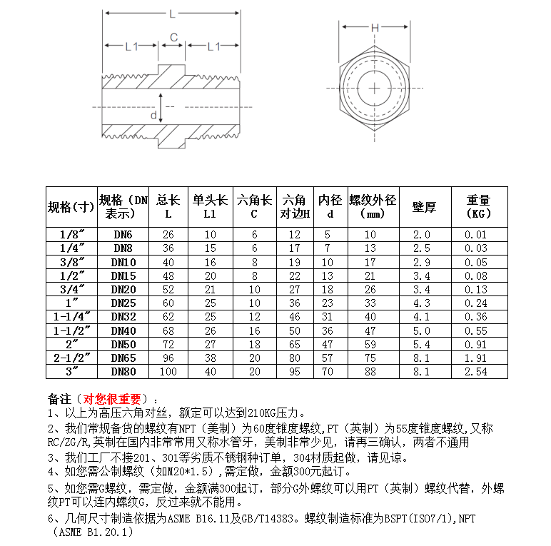SS304 316 316L High Pressure Forged Hex Nipple 300 bar Male Thread Equal/Reducing Nipple