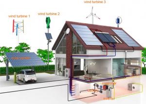 Wholesale 48 Volt Residential Wind Turbine Home Wind Turbine Kits Grid Connected Electric Systems from china suppliers