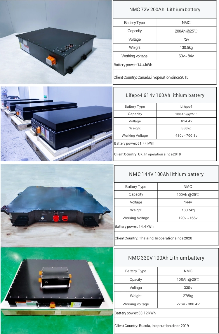 Cts Deep Cycle LiFePO4 Lithium Battery 96V 300ah 400ah Li Ion Battery Pack for Electric Bus Vehicle Car