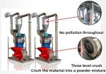 300KG/H Solar Panel Recycling Production Line Photovoltaic Cell Crushing