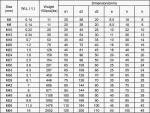 100% Inspection Before Shipment OEM Forged Galvanized Steel Lifting Eye Nuts