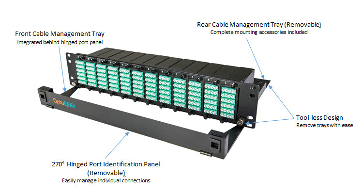 4U Flat Type Fiber Patch Panel LGX Fiber Panel High Density