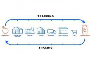 Wholesale Integrated Tracking And Tracing Solutions Automated Alerts Reporting Analytics from china suppliers