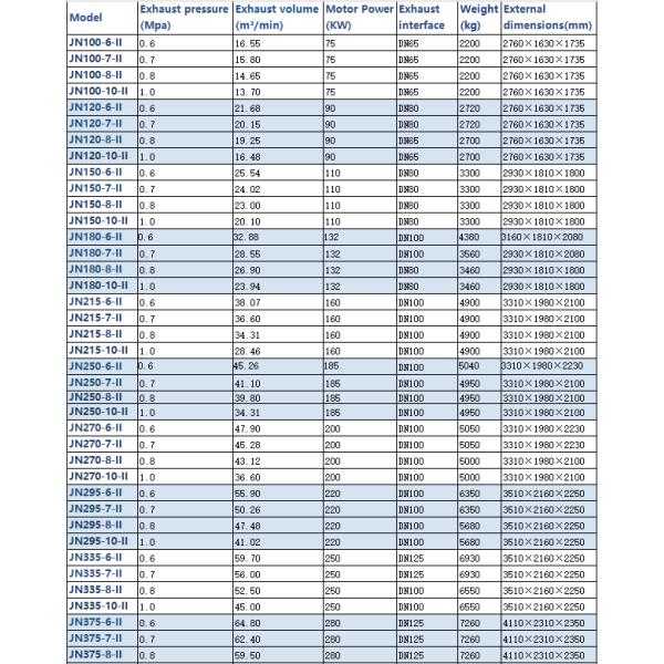 55-355kW Electric Micro Oil Screw Air Compressor 0.5-1.25Mpa