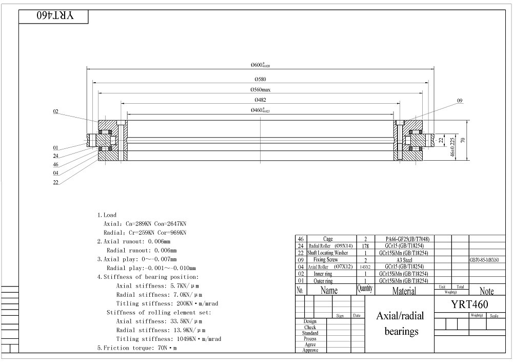 YRT460 bearings