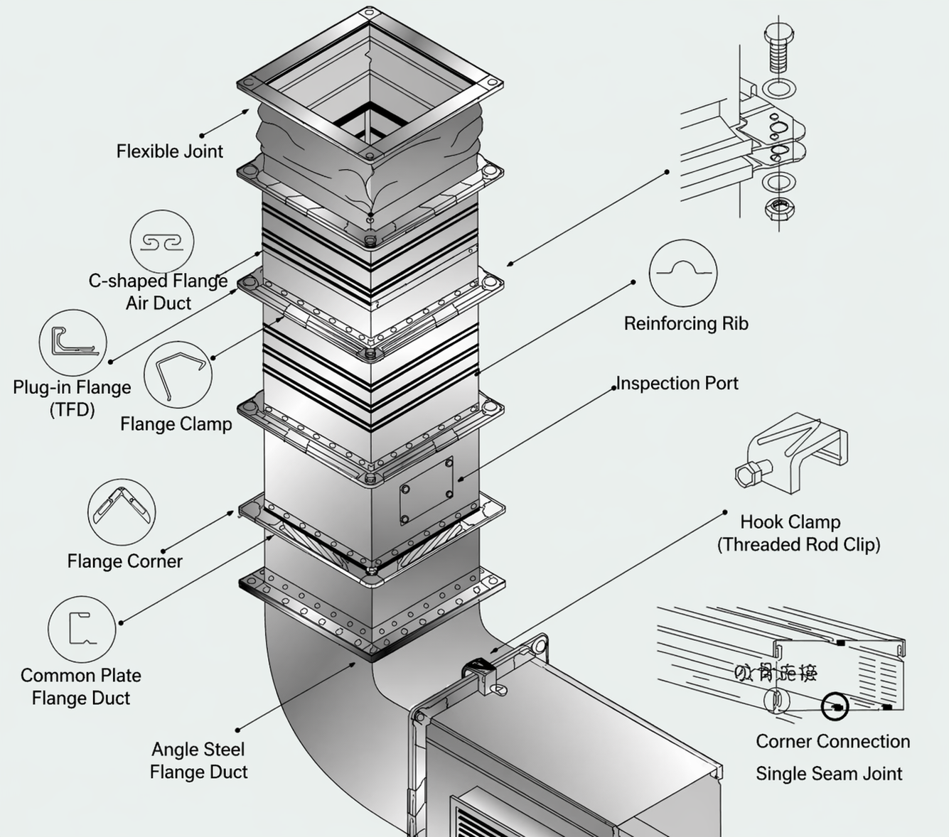 Laboratory Ventilation System