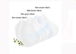 Wholesale Disposable Protective Kn95 Face Mask / 4 Ply Anti Virus Ffp2 Respirator from china suppliers