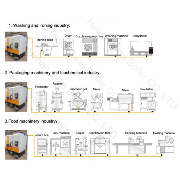 Low Emission Industrial Pellets Steam Boiler 1.0Mpa With High Efficiency