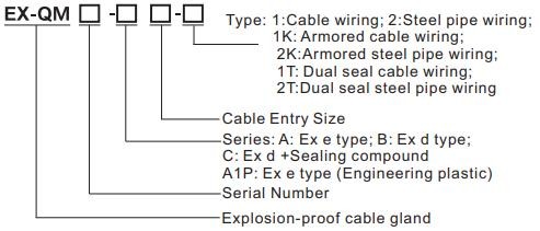 M20 Metallic Flameproof Cable Gland Explosion Proof IP66