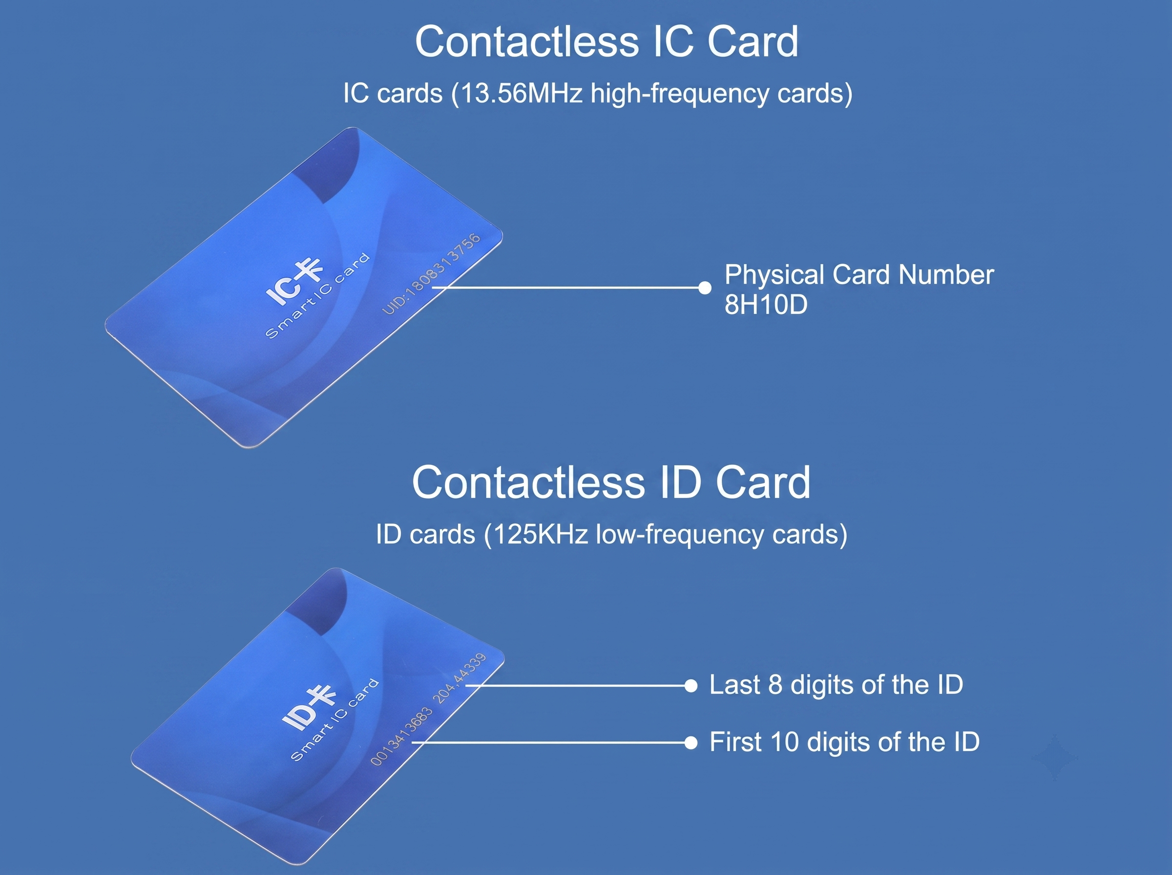 M11-WF-UH-00 RFID Card Reader Module Dual-Frequency Combined ID Card + IC Card Reader USB Plug-and-Play Driver-Free