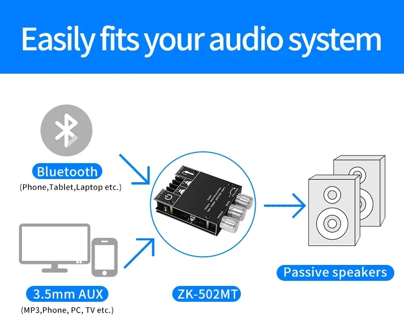 ZK-502MT 5.0 Subwoofer Amplifier Board 50W*2 2.0 Channel High Power Audio Stereo Sound Amplifiers