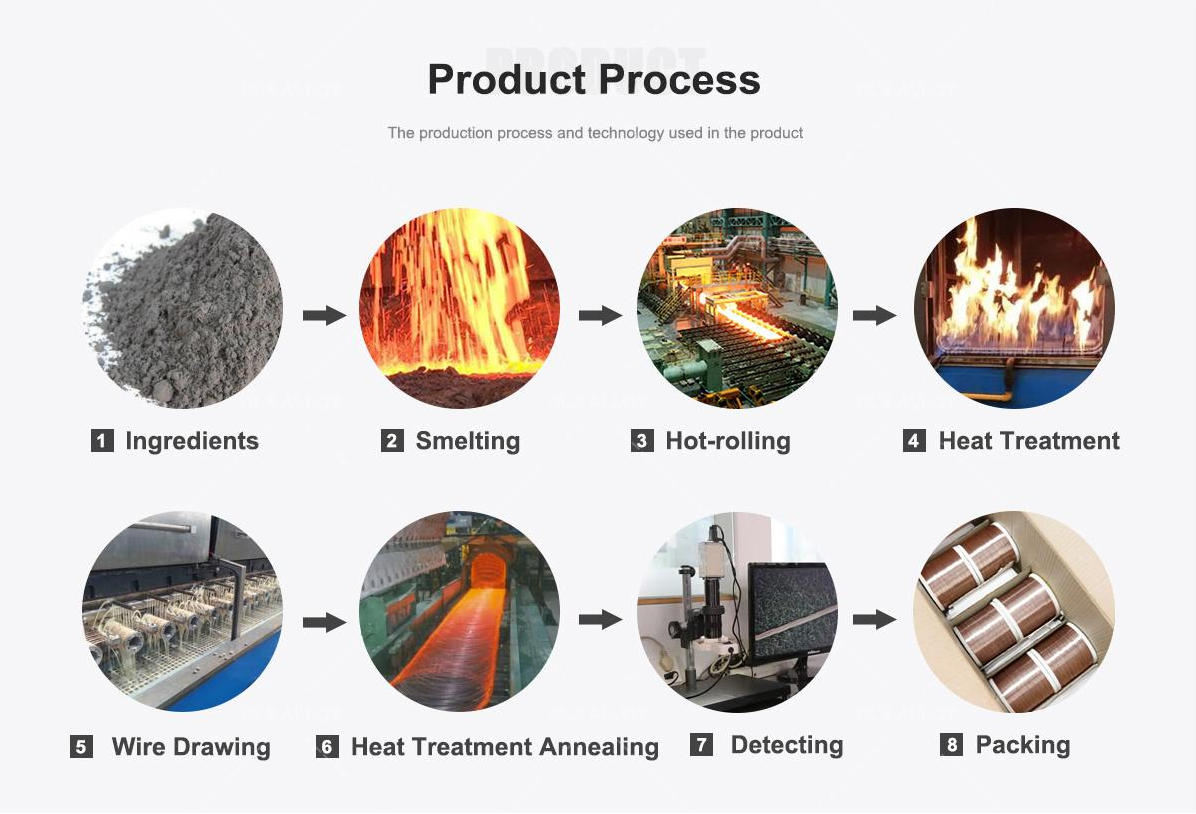 CuNi1 Alloy Wire for Hydrogen Electrolysis: Best for High Efficiency