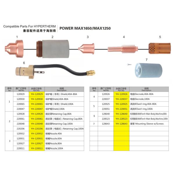 Compatible parts for Hypertherm Powermax 1650 Consumables Nozzles 220011 Electrode 220037