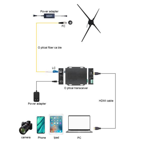 New Technology 100cm 3D LED Fan Hologram Hdmi-input Computer Hdmi-input Synchronized 3D LED Fan Wall Advertising Display