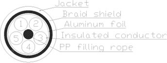 CABLE AISG2.0 RET CONTROL