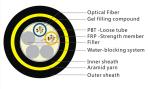 Span 100m Adss Aerial Fiber Optic Cable
