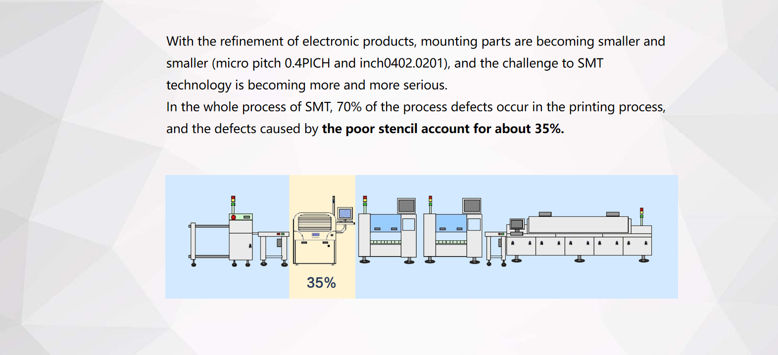 Automatic Stencil Inspection Machine System K100 K80S P6