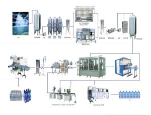 Wholesale Fully Automatic Mineral Water Production Plant for Beverage Production Optimization from china suppliers