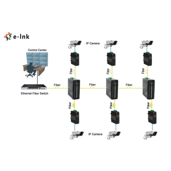 Industrial L2+ Managed 14 Port Gigabit SFP Switch for Industrial Control Systems