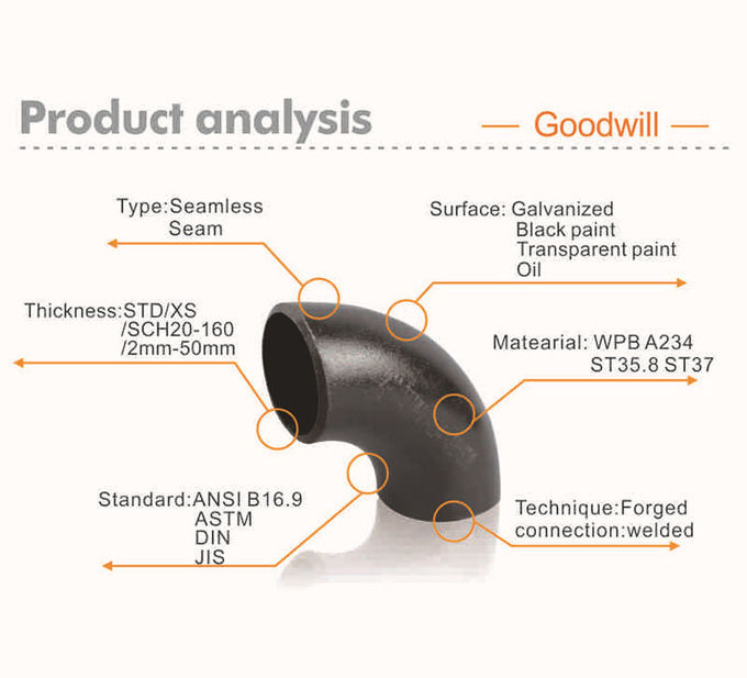 Stainless Steel And Carbon Steel Fitting Din and En10253 Seamless Welded Rust Proof Oil 1
