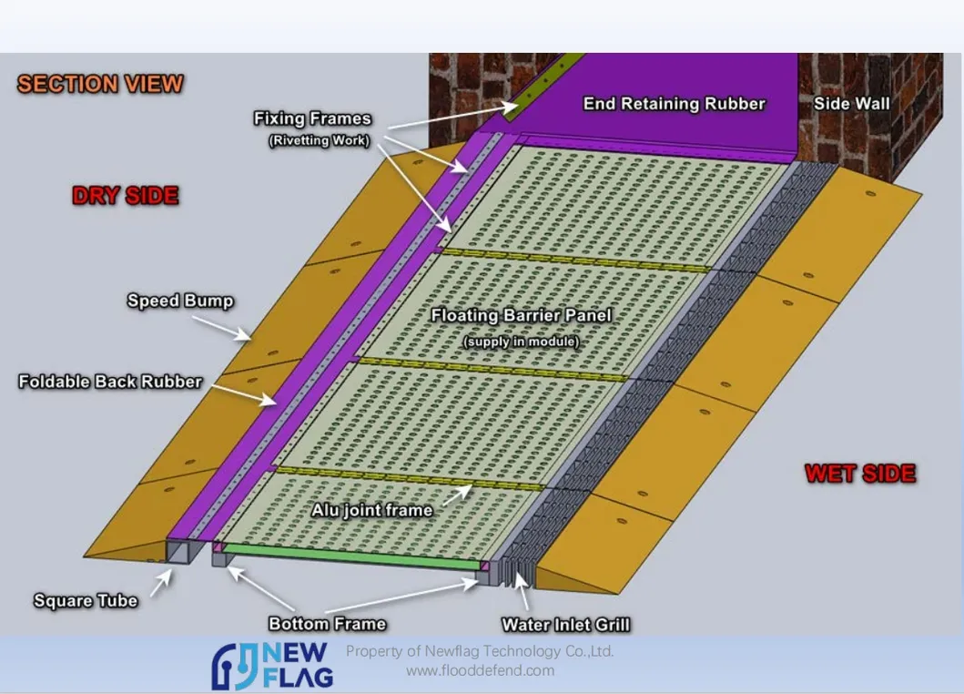 High Difficulty Manufacturing Water Driven Automatic Flip Flood Control Sluice