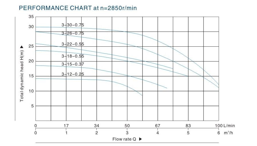 qdx Clarified Water Pump