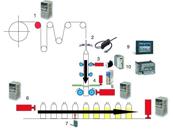 Fully Automatic Bottle Shrink Labeling Machine With Double Head Sleeve Labeling System