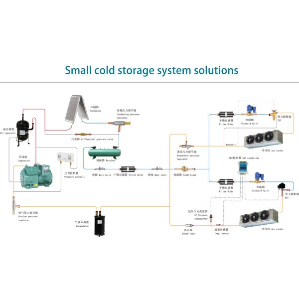 Micro Refrigeration MLCP(micro-channel Liquid Cooling Plate) Evaporator Condenser