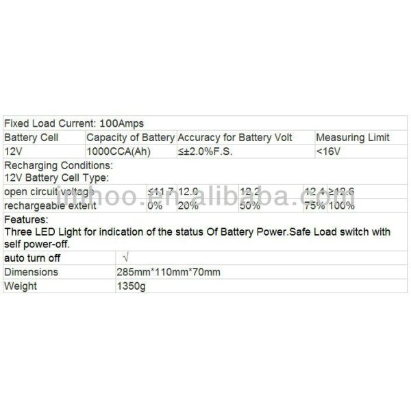 12V 24V Car Battery Tester Volt Checker