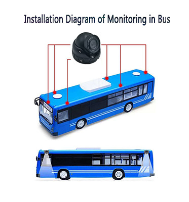 Universal 2MP AHD1080P 360 Degree View Camera Bus Camera System Surveillance 12V