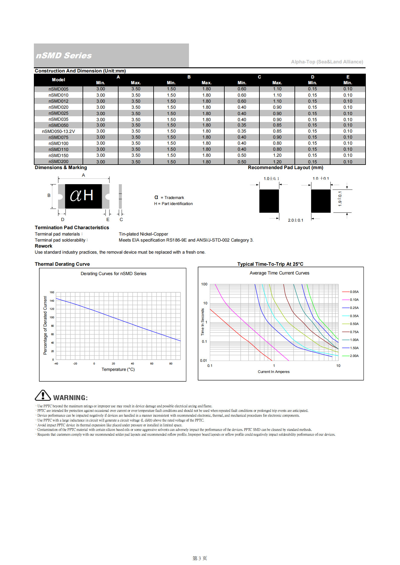 1206-005 pptc resettable fuse 0.05A Power Up Circuit Perfect Solution For Industrial
