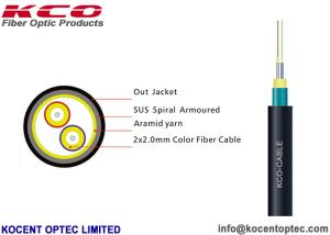 Wholesale High Tensile GJYFJH Non Armored Fiber Optic Ethernet Cable TPU LSZH Material from china suppliers