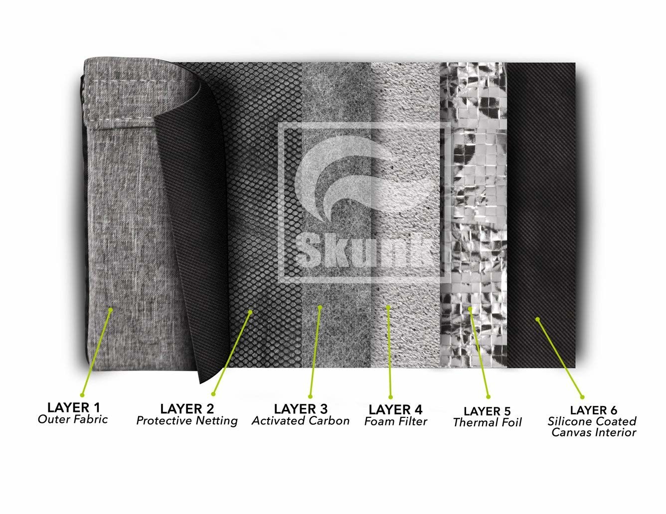 Skunk Sidekick Carbon Smell Proof bags w/Combo LockNEW Collection Grey 8 x 4 x 3inches