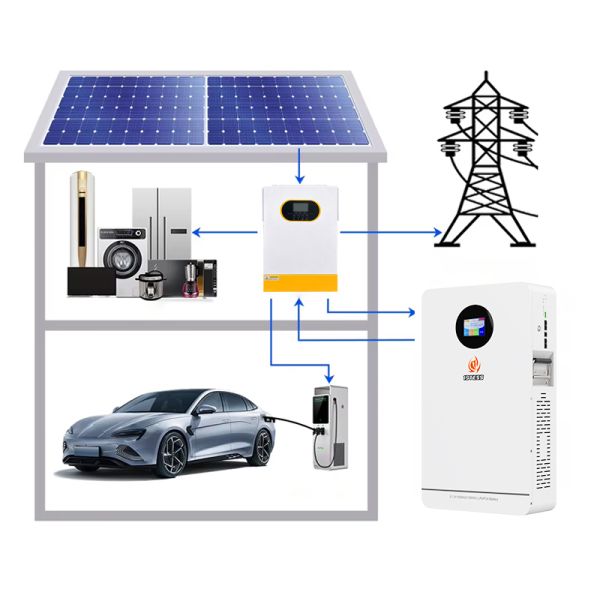 Home Energy Storage System With 5.12kWh Lifepo4 Lithium Battery High Efficiency Compact Design