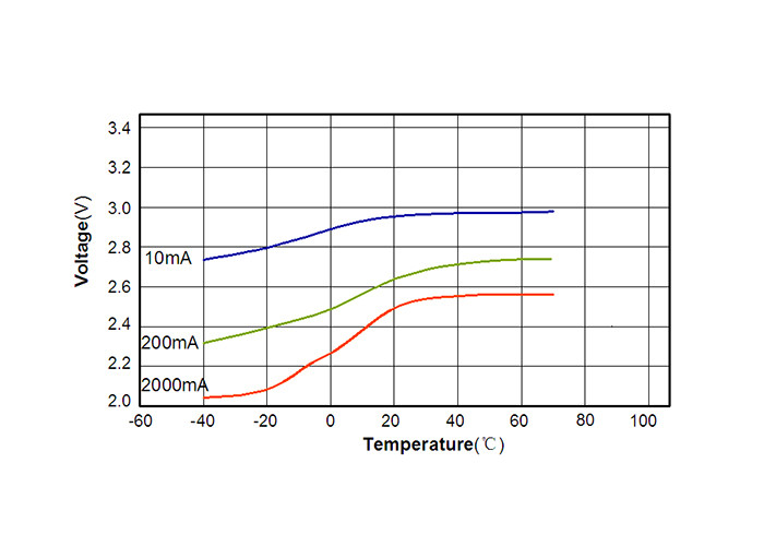 Spiral Lithium Manganese Dioxide Battery 304 Stainless Steel Cellpacking