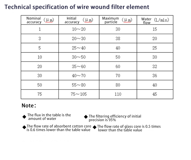 0.8 kg PP String Wound Filter Cartridge for Effective Industrial Water Treatment