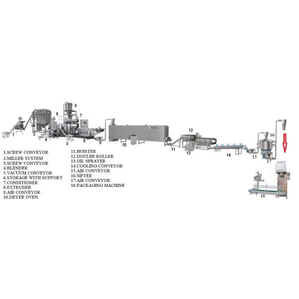 Fully Automatic Dry Kibble Fish Feed Extruder Machine