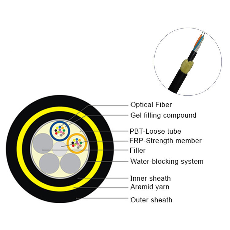 100m Double Jacket PE ADSS Bulk Fiber Optic Cable