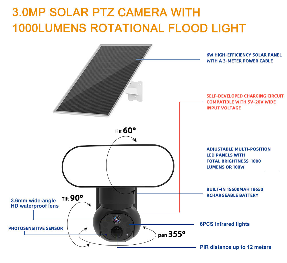 4G Solar Security Camera With Pan 55o/S/ Tilt 40o/S Cloud Storage Mobile Notification