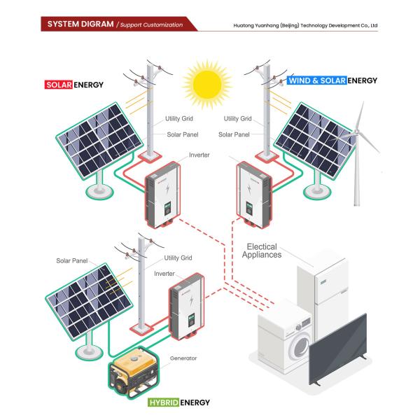 Mono Solar Panel Hybrid PV System 450W 5Kw Diesel Generator Single Phase
